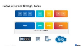 Software Defined Storage, Today
VM VM VM VM VM VM VM
Clustered Data ONTAP®
SVM SVM SVM SVM
© 2015 NetApp, Inc. All rights reserved.
 