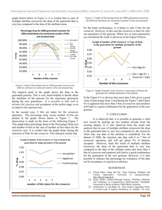 International Journal of Research and Scientific Innovation (IJRSI) | Volume IV, Issue VIS, June 2017 | ISSN 2321–2705
www.rsisinternational.org Page 38
graph shown below in Figure 6, it is evident that in case of
multiple attribute crossovers the drop of the generated data is
very less compared to the data of the attribute alone.
Figure 6. Graph of Percentage drop for 5000 generated crossovers for
different attributes by mentioned number of bits and mutated data.
The negative peak in the graph shows the drop in the
generated genome. This is very much helpful to decide about
the attributes of the genome for the maximum generation
during the new generation. It is possible to find well in
advance the rejection and acceptance at the earlier stage, so as
to improve the rejection rate.
In the second case, 5 bits are taken for the crossover
operation. The percentage drop versus number of bits are
plotted in the graph shown below in Figure 7. The
observation is made on the basis of the following Figure 7.
This graph takes percentage drop in the Percentage Drop axis
and number of bits in the case of number of bits taken for the
crossover axis. It is evident that the graph drops during the
selection of 5bits for the crossover. This indicates clearly that
Figure 7. Graph of Percentage drop for 5000 generated crossovers
for different attributes by mentioned number of bits and mutated
data.
for the better performance, it is better to take 5 bits for the
crossover. However, in this case the crossover is done for only
one parameter of the genome. When two or more parameters
are considered the result is shown as in the Figure 8 below.
Figure 8: Graph of number of bit crossover vs percentage of drop in the
generation for multiple parameters of the genome
In the Figure 8 it is obvious that more than 5 bits gives a good
value of percentage drop. Considering the Figure 2 and Figure
4 it is apparent that more than 5 bits of crossover and mutation
will leads to a good combination for the generation of the new
genome.
V. CONCLUSION
It is observed that, it is possible to generate a valid
new record by picking up two random records from the
existing dataset. It is also observed from the result and
analysis that in case of multiple attribute crossovers the drop
in the generated data is very less compared to, the crossover
when only one data of the attribute is considered. For the
dataset of 5000, the rejection rate dips with 6 or 7 bits of
crossover operation, and will get about 5% of datasets
accepted. However, from the result of multiple attribute
crossovers the drop of the generated data is very less
compared to the data of the attribute alone and more than 5
bits of crossover and mutation will lead to a good combination
for the generation of the new genome. However, it is also
possible to enhance this percentage by evaluation of the data
set for acceptance or rejection in advance.
REFERENCES
[1]. Erhard Rahm, Hong Hai Do, “Data Cleaning: Problems and
Current Approaches”, University of Leipzig,Germany.
http://dbs.uni-leipzig.de.
[2]. Heiko Müller, Johann-Christoph Freytag, “Problems, Methods,
and Challenges in Comprehensive DataCleansing”, Humboldt-
Universität zu Berlin zu Berlin, 10099 Berlin, Germany.
[3]. Grefenstette, J.J. and Baker J.E. How Genetic Algorithms Work:
A Critical Look at Implicit Parallelism. In Schaffer, J.D. (ed.),
92.00%
93.00%
94.00%
95.00%
96.00%
97.00%
98.00%
99.00%
100.00%
3 4 5 6 7
%drop
Number of bits crosover
Percentage drop for 5000 generated crossover for
differentattributes by mentioned number of bits
and mutated data
Occupatio
n
Age
Group
Income
Group
Satisfactio
n Level
Occ+Age
Group
0.96
0.97
0.98
0.99
1
1.01
1.02
3 4 5 6 7
%drop
number of bits taken for the crossover
Graph of number of bit crossover vs %ge of drop in the
generation for single parameter of the genome
occupation
agegroup
Income group
0.92
0.93
0.94
0.95
0.96
0.97
0.98
3 4 5 6 7
%drop
Number of bits crosseover
Graph of number of bit crossover vs %ge of drop
in the generation for multiple parameter of the
genome
Occ+Aga Gr
Occ + Age Gr. +
incom Gr + Satis
 
