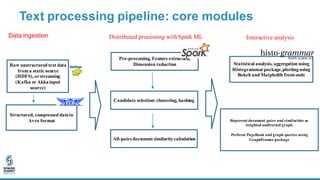 Text  processing  pipeline:  core  modules
All-pairs document similaritycalculation
Represent document pairs and similarities as
weighted undirected graph.
Perform PageRank and graph queries using
GraphFrames package
Raw unstructured text data
from a static source
(HDFS), orstreaming
(Kafka or Akkainput
source)
Structured, compressed datain
Avro format
Pre-processing, Feature extraction,
Dimension reduction
Candidate selection:clustering, hashing
Data  ingestion Distributed processing withSpark ML
Statistical analysis, aggregation using
Histogrammarpackage,plottingusing
Bokeh and Matplotlib front-ends
Interactive analysis
 