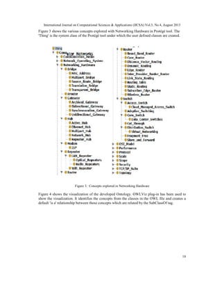 International Journal on Computational Sciences & Applications (IJCSA) Vol.3, No.4, August 2013
18
Figure 3 shows the various concepts explored with Networking Hardware in Protégé tool. The
'Thing' is the system class of the Protégé tool under which the user defined classes are created.
Figure 3. Concepts explored in Networking Hardware
Figure 4 shows the visualization of the developed Ontology. OWLViz plug-in has been used to
show the visualization. It identifies the concepts from the classes in the OWL file and creates a
default 'is a' relationship between those concepts which are related by the SubClassOf tag.
 