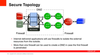 29 Copyright © 2013, Oracle and/or its affiliates. All rights reserved.
Secure Topology
RDBMS	
  
WLS Domain
LDAP	
  
Cluster
Managed
Server(s)
HTTP	
  
Server	
  
HTTP	
  
Server	
  
Firewall
•  Internet delivered applications will use firewalls to isolate the external
resources from the outside.
•  More than one firewall can be used to create a DMZ in case the first firewall
is penetrated
DMZ
Firewall Firewall
Client(s)	
  
Load	
  
Balancer	
  
Web	
  
Cache	
  
Web	
  
Cache	
  
 