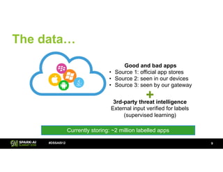 #DSSAIS12
The data…
!9
Good and bad apps
• Source 1: official app stores
• Source 2: seen in our devices
• Source 3: seen by our gateway
3rd-party threat intelligence
External input verified for labels
(supervised learning)
Currently storing: ~2 million labelled apps
+
 