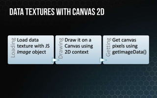 Load data                   Draw it on a             Get canvas


                            Drawing




                                                     Getting
Loading




          texture with JS             Canvas using             pixels using
          Image object                2D context               getImageData()
 