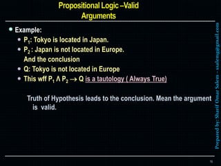 Preparedby:SharifOmarSalem–ssalemg@gmail.com
 Example:
 P1: Tokyo is located in Japan.
 P2 : Japan is not located in Europe.
And the conclusion
 Q: Tokyo is not located in Europe
 This wff P1 Λ P2  Q is a tautology ( Always True)
Truth of Hypothesis leads to the conclusion. Mean the argument
is valid.
16
 