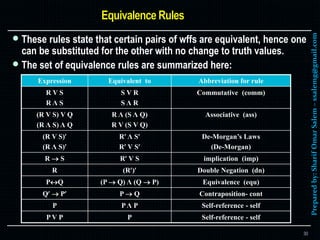 Preparedby:SharifOmarSalem–ssalemg@gmail.com
 These rules state that certain pairs of wffs are equivalent, hence one
can be substituted for the other with no change to truth values.
 The set of equivalence rules are summarized here:
30
Expression Equivalent to Abbreviation for rule
R V S
R Λ S
S V R
S Λ R
Commutative (comm)
(R V S) V Q
(R Λ S) Λ Q
R Λ (S Λ Q)
R V (S V Q)
Associative (ass)
(R V S)
(R Λ S)
R Λ S
R V S
De-Morgan’s Laws
(De-Morgan)
R  S R V S implication (imp)
R (R) Double Negation (dn)
PQ (P  Q) Λ (Q  P) Equivalence (equ)
Q  P P  Q Contraposition- cont
P PΛ P Self-reference - self
P V P P Self-reference - self
 