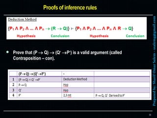Preparedby:SharifOmarSalem–ssalemg@gmail.com
 Prove that (P  Q)  (Q P) is a valid argument (called
Contraposition – con).
36
 