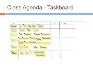 Class Agenda - Taskboard4