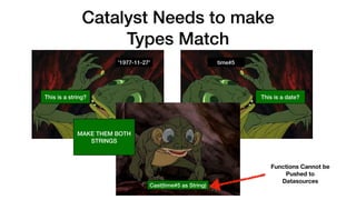 '1977-11-27'
This is a string?
time#5
This is a date?
Cast(time#5 as String)
Functions Cannot be
Pushed to  
Datasources
MAKE THEM BOTH
STRINGS
Catalyst Needs to make
Types Match
 