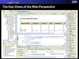 The Key Views of the Web Perspective 1 4 2 3 5 7 6 