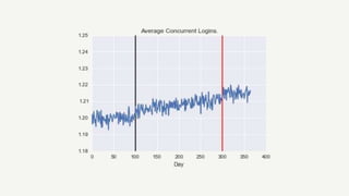 Anomaly Detection for Security