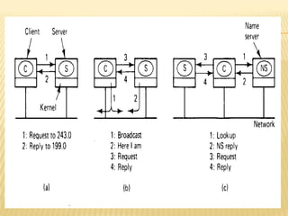 Distributed Operating System_4