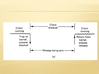 Distributed Operating System_4