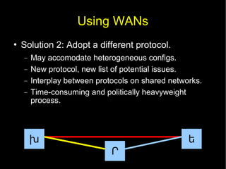 Using WANs


Solution 2: Adopt a different protocol.
−
−
−
−

May accomodate heterogeneous configs.
New protocol, new list of potential issues.
Interplay between protocols on shared networks.
Time-consuming and politically heavyweight
process.

խ

ե
Ր

 