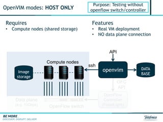 DISCOVER, DISRUPT, DELIVER
OpenFlow
Controller
(FloodLight)
Image
storage
openvim
OpenFlow switch
API
OFC
API
Compute nodes
OpenVIM modes: HOST ONLY
Data plane
(e.g. 10Gbps)
ssh
DATA
BASE
Requires
• Compute nodes (shared storage)
Features
• Real VM deployment
• NO data plane connection
Purpose: Testing without
openflow switch/controller
 