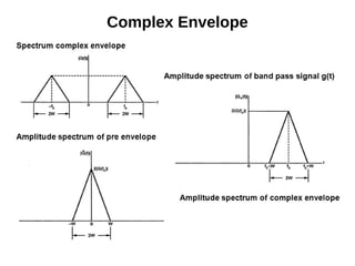 Complex Envelope
 