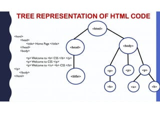 TREE REPRESENTATION OF HTML CODE
<html>
<head> <body>
<title>
<p> <p> <p>
<b> <u> <b>
<html>
<head>
<title> Home Page </title>
</head>
<body>
<p>Welcome to <b> CSS </b> </p>
<p>Welcome to CSS </p>
<p>Welcome to </u> <b> CSS </b>
</p>
</body>
</html>
 