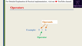 Operators
Example: 5 + 6
Operator
Operands
 