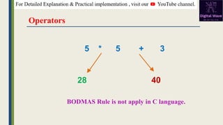 Operators
5 * 5 + 3
28 40
BODMAS Rule is not apply in C language.
 