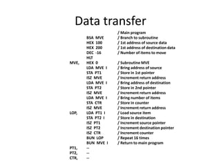 Data transfer
BSA MVE
HEX 100
HEX 200
DEC -16
HLT
HEX 0
LDA MVE I
STA PT1
ISZ MVE
LDA MVE I
STA PT2
ISZ MVE
LDA MVE I
STA CTR
ISZ MVE
LDA PT1 I
STA PT2 I
ISZ PT1
ISZ PT2
ISZ CTR
BUN LOP
BUN MVE I
--
--
--
/ Main program
/ Branch to subroutine
/ 1st address of source data
/ 1st address of destination data
/ Number of items to move
/ Subroutine MVE
/ Bring address of source
/ Store in 1st pointer
/ Increment return address
/ Bring address of destination
/ Store in 2nd pointer
/ Increment return address
/ Bring number of items
/ Store in counter
/ Increment return address
/ Load source item
/ Store in destination
/ Increment source pointer
/ Increment destination pointer
/ Increment counter
/ Repeat 16 times
/ Return to main program
MVE,
LOP,
PT1,
PT2,
CTR,
 
