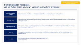 Communication Principles
We will follow [insert your own number] overarching principles
34
Communicate with
purpose
We communicate when there is a clear purpose and/or there is a clear call to action for the audience.
Minimize noise
We communicate using a holistic approach through existing channels wherever possible to limit the number of communications
colleagues receive.
Clear and concise
We use clear, concise and plain language in all our communications. We don’t assume knowledge and avoid the use of jargon
and acronyms wherever possible.
Leader-led
We engage business leaders before we communicate more broadly to colleagues so they can help us lead change within
impacted teams.
Governance
Communications are issued following an agreed governance and
approvals process.
Real-life example commonly used by
Fortune 500 companies
 