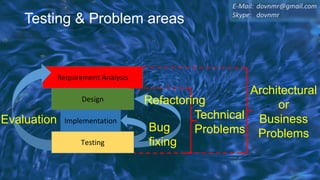 E-Mail: dovnmr@gmail.com
Skype: dovnmr
Testing & Problem areas
Requirement Analysis
Design
Implementation
Testing
Evaluation Technical
Problems
Architectural
or
Business
Problems
Bug
fixing
Refactoring
 