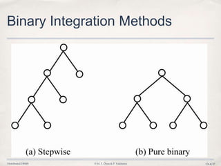 Distributed DBMS © M. T. Özsu & P. Valduriez Ch.4/27
Binary Integration Methods
 