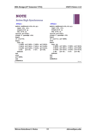 HDL	
  Design	
  (4th	
  Semester	
  VTU)	
  	
  	
  	
  	
  	
  	
  	
  	
  	
  	
  	
  	
  	
  	
  	
  	
  	
  	
  	
  	
  	
  	
  	
  	
  	
  	
  	
  	
  	
  	
  	
  	
  	
  	
  	
  	
  	
  	
  	
  	
  	
  	
  	
  	
  	
  	
  	
  	
  	
  	
  	
  	
  	
  	
  	
  UNIT3	
  Notes	
  v1.0	
  

	
  
Shivoo	
  Koteshwar’s	
  Notes	
  	
  	
  	
  	
  	
  	
  	
  	
  	
  	
  	
  	
  	
  	
  	
  	
  	
  	
  	
  	
  13	
  	
  	
  	
  	
  	
  	
  	
  	
  	
  	
  	
  	
  	
  	
  	
  	
  	
  	
  	
  	
  	
  	
  	
  	
  	
  	
  	
  	
  	
  	
  	
  	
  	
  	
  	
  	
  	
  	
  	
  	
  	
  shivoo@pes.edu	
  
	
  	
  	
  	
  	
  	
  

 