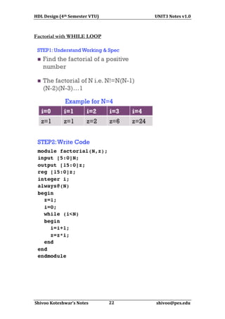 HDL	
  Design	
  (4th	
  Semester	
  VTU)	
  	
  	
  	
  	
  	
  	
  	
  	
  	
  	
  	
  	
  	
  	
  	
  	
  	
  	
  	
  	
  	
  	
  	
  	
  	
  	
  	
  	
  	
  	
  	
  	
  	
  	
  	
  	
  	
  	
  	
  	
  	
  	
  	
  	
  	
  	
  	
  	
  	
  	
  	
  	
  	
  	
  	
  UNIT3	
  Notes	
  v1.0	
  

Factorial with WHILE LOOP

	
  
Shivoo	
  Koteshwar’s	
  Notes	
  	
  	
  	
  	
  	
  	
  	
  	
  	
  	
  	
  	
  	
  	
  	
  	
  	
  	
  	
  	
  22	
  	
  	
  	
  	
  	
  	
  	
  	
  	
  	
  	
  	
  	
  	
  	
  	
  	
  	
  	
  	
  	
  	
  	
  	
  	
  	
  	
  	
  	
  	
  	
  	
  	
  	
  	
  	
  	
  	
  	
  	
  	
  shivoo@pes.edu	
  
	
  	
  	
  	
  	
  	
  

 
