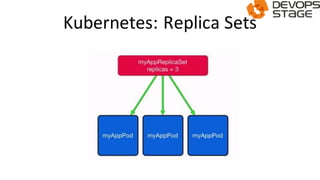 Kubernetes: Replica Sets
 