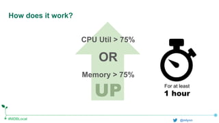 #MDBLocal @mlynn
How does it work?
CPU Util > 75%
OR
Memory > 75%
UP For at least
1 hour
 
