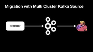 Migration with Multi Cluster Kafka Source
 