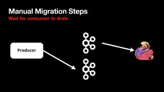 Manual Migration Steps
Wait for consumer to drain
 