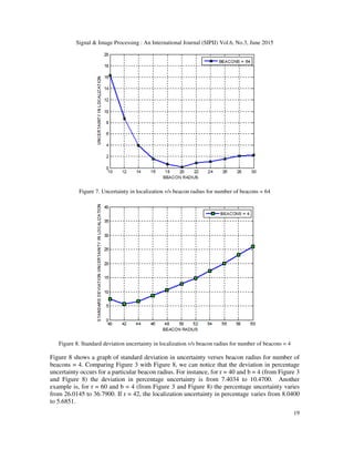 Signal & Image Processing : An International Journal (SIPIJ) Vol.6, No.3, June 2015
19
Figure 7. Uncertainty in localization v/s beacon radius for number of beacons = 64
Figure 8. Standard deviation uncertainty in localization v/s beacon radius for number of beacons = 4
Figure 8 shows a graph of standard deviation in uncertainty verses beacon radius for number of
beacons = 4. Comparing Figure 3 with Figure 8, we can notice that the deviation in percentage
uncertainty occurs for a particular beacon radius. For instance, for r = 40 and b = 4 (from Figure 3
and Figure 8) the deviation in percentage uncertainty is from 7.4034 to 10.4700. Another
example is, for r = 60 and b = 4 (from Figure 3 and Figure 8) the percentage uncertainty varies
from 26.0145 to 36.7900. If r = 42, the localization uncertainty in percentage varies from 8.0400
to 5.6851.
 
