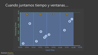 Cuando juntamos tiempo y ventanas….
 