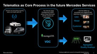 5
Telematics as Core Process in the future Mercedes Services
Transforming data into business opportunities (e.g. Mercedes connect services, data driven business
models, autonomous driving)
… the Vehicle Data
Conditioning (VDC)
where these technical
vehicle events are
processed … CAC
Retail
Customer
… and the follow-up
processes are triggered with
real-time recommendations for
actions.
VDC
Vehicles are transmitting regularly
status and health data into ...
Agregated
Quality Analisys
Telediagnosis@Daimler powered by MongodDB| Madalin Broscaru,
Daimler AG
 