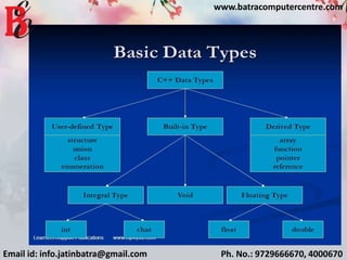 Email id: info.jatinbatra@gmail.com Ph. No.: 9729666670, 4000670
www.batracomputercentre.com
 