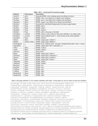 Ring Documentation, Release 1.7
Table 49.2 – continued from previous page
Method Parameters Description
List2UL aList Generate HTML <ul> including items from Ring List items
DivStart aPara HTML <div>, uses aPara List as Hash to get attributes
NavStart aPara HTML <nav>, uses aPara List as Hash to get attributes
SpanStart aPara HTML <span>, uses aPara List as Hash to get attributes
BoxStart None Generate Div with black background to be used as page header
DivEnd None HTML </div>
NavEnd None HTML </nav>
SpanEnd None HTML </span>
BoxEnd None HTML </div>, the same as divend()
FormStart cAction HTML <form>, with cAction as the action attribute or an empty value
FormPost cAction HTML <form method=”post”> , with cAction as the action attribute
FormEnd None HTML </form>
Submit aPara HTML <input type=”submit”>
Hidden cName,cValue HTML <input type=”hidden”>
FormUpload x HTML Form, method=”post” enctype=”multipart/form-data” and x = action
UploadFile x HTML <input type=”ﬁle”> and name = x
Video aPara HTML <video>
Audio aPara HTML <audio>
GetColor aPara Select Color
Radio aPara HTML <input type=”radio”>
Checkbox aPara HTML <input type=”checkbox”>
Spinner aPara HTML <input type=”number”>
Slider aPara HTML <input type=”range”>
TableStart aPara HTML <table>
TableEnd None HTML </table>
RowStart aPara HTML <tr>
RowEnd None HTML </tr>
CellStart aPara HTML <td>
CellEnd None HTML </td>
HeaderStart aPara HTML <th>
HeaderEnd None HTML </th>
aPara in the page methods is a list contains attributes and values. Using aPara we can set values for the next attributes
classname id name align style dir value onclick oncontextmenu ondblclick
onmousedown onmouseenter onmouseleave onmousemove onmouseover onmouseout
onmouseup onkeydown onkeypress onkeyup onabort onbeforeunload onerror
onhashchange onload onpageshow onpagehide onresize onscroll onunload
onblur onchange onfocus onfocusin onfocusout oninput oninvalid onreset
onsearch onselect onsubmit ondrag ondragend ondragenter ondragleave
ondragover ondragstart ondrop oncopy oncut onpaste onafterprint
onbeforeprint oncanplay oncanplaythrough ondurationchange onemptied
onended onloadeddata onloadedmetadata onloadstart onpause onplay
onplaying onprogress onratechange onseeked onseeking onstalled onsuspend
ontimeupdate onvolumechange onwaiting animationend animationiteration
animationstart transitionend onmessage onopen onmousewheel ononline
onoffline onpostate onshow onstorage ontoggle onwheel ontouchcancel
ontouchend ontouchmove ontouchstart color opacity background backgroundattachment
backgroundcolor backgroundimage backgroundposition backgroundrepeat backgroundclip
backgroundorigin backgroundsize border borderbottom borderbottomcolor
borderbottomleftradius borderbottomrightradius borderbottomstyle borderbottomwidth
bordercolor borderimage borderimageoutset borderimagerepeat borderimageslice
49.26. Page Class 451
 