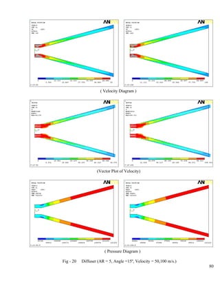 ( Velocity Diagram ) 
(Vector Plot of Velocity) 
( Pressure Diagram ) 
Fig - 20 Diffuser (AR = 5, Angle =15º, Velocity = 50,100 m/s.) 
80  