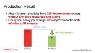 Production Result
§ After migration, prod jobs have 25% improvement on avg,
without any extra resources and tuning
§ One typical heavy job even got 35% improvement from 90
minutes to 57 minutes
Old Cluster New Cluster
 