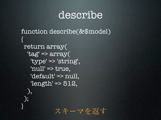 describe
	 function describe(&$model)
  {
    return array(
     'tag' => array(
       'type' => 'string',
       'null' => true,
       'default' => null,
       'length' => 512,
     ),
    );
  }
 