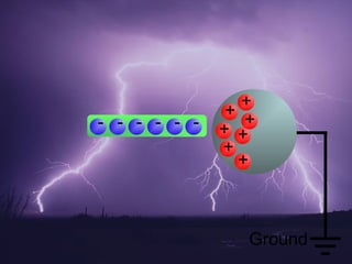 Ground
      +
        +
      + +
     +      - - - - - -
        +
     +
 