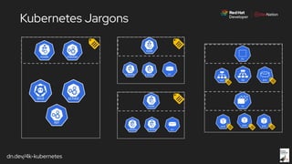 dn.dev/4k-kubernetes
Kubernetes JargonsKubernetes Jargons
 