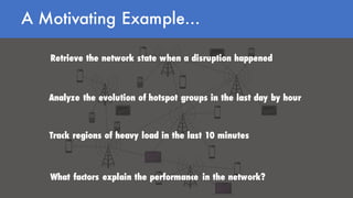 A Motivating Example…
Retrieve the network state when a disruption happened
Analyze the evolution of hotspot groups in the last day by hour
Track regions of heavy load in the last 10 minutes
What factors explain the performance in the network?
 