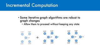 Incremental Computation
• Some iterative graph algorithms are robust to
graph changes
• Allow them to proceed without keeping any state
A
D E
B
C
0.5570.557
0.5570.557
2.37
A
D E
B
C B
0.5570.557
0.5570.557
2.37 0
A
D E
B
C
0.8470.507
0.8470.507
2.07 B 1.2
→
 