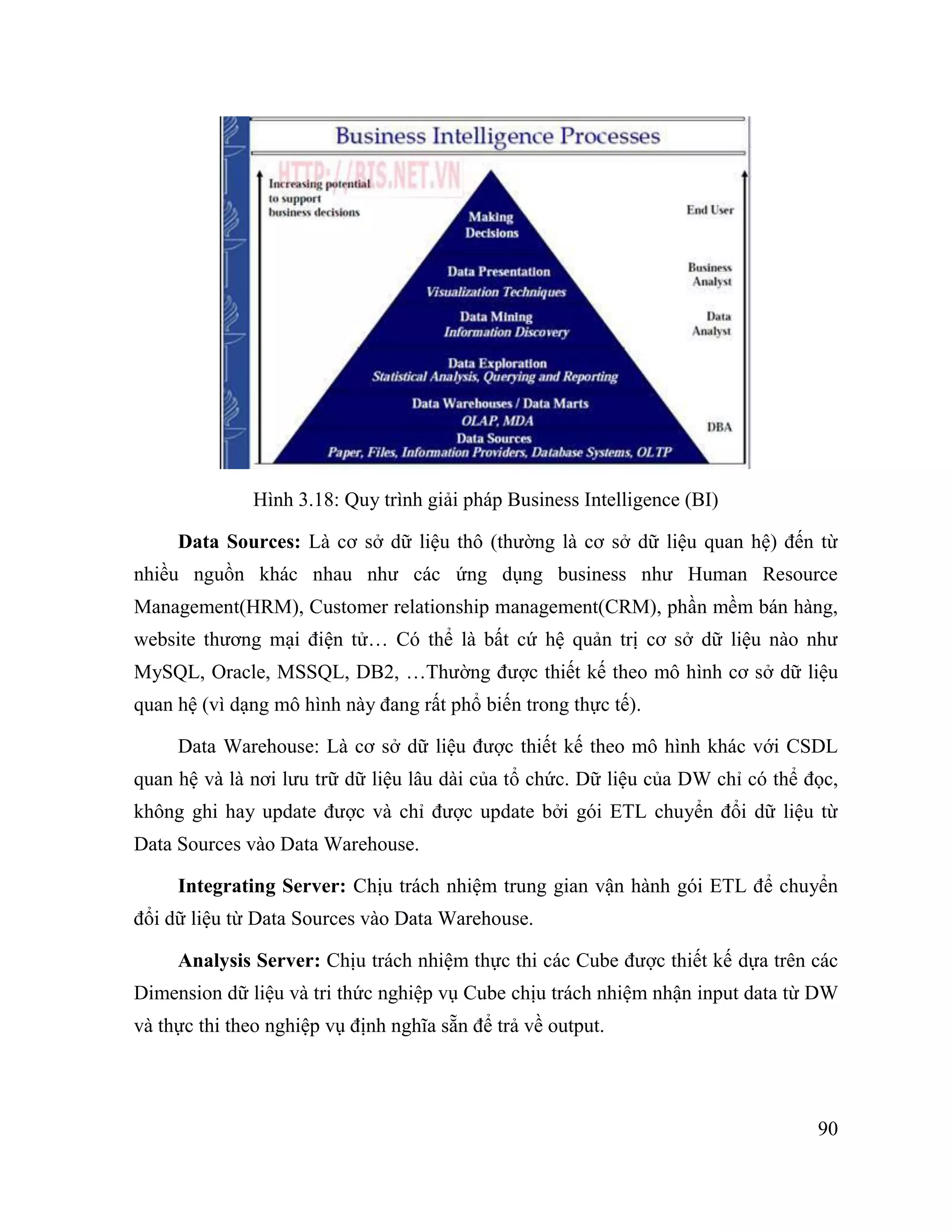 90
Hình 3.18: Quy trình giải pháp Business Intelligence (BI)
Data Sources: Là cơ sở dữ liệu thô (thƣờng là cơ sở dữ liệu quan hệ) đến từ
nhiều nguồn khác nhau nhƣ các ứng dụng business nhƣ Human Resource
Management(HRM), Customer relationship management(CRM), phần mềm bán hàng,
website thƣơng mại điện tử… Có thể là bất cứ hệ quản trị cơ sở dữ liệu nào nhƣ
MySQL, Oracle, MSSQL, DB2, …Thƣờng đƣợc thiết kế theo mô hình cơ sở dữ liệu
quan hệ (vì dạng mô hình này đang rất phổ biến trong thực tế).
Data Warehouse: Là cơ sở dữ liệu đƣợc thiết kế theo mô hình khác với CSDL
quan hệ và là nơi lƣu trữ dữ liệu lâu dài của tổ chức. Dữ liệu của DW chỉ có thể đọc,
không ghi hay update đƣợc và chỉ đƣợc update bởi gói ETL chuyển đổi dữ liệu từ
Data Sources vào Data Warehouse.
Integrating Server: Chịu trách nhiệm trung gian vận hành gói ETL để chuyển
đổi dữ liệu từ Data Sources vào Data Warehouse.
Analysis Server: Chịu trách nhiệm thực thi các Cube đƣợc thiết kế dựa trên các
Dimension dữ liệu và tri thức nghiệp vụ Cube chịu trách nhiệm nhận input data từ DW
và thực thi theo nghiệp vụ định nghĩa sẵn để trả về output.
 
