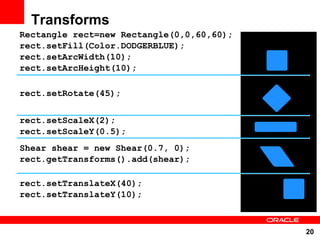 Transforms
Rectangle rect=new Rectangle(0,0,60,60);
rect.setFill(Color.DODGERBLUE);
rect.setArcWidth(10);
rect.setArcHeight(10);

rect.setRotate(45);


rect.setScaleX(2);
rect.setScaleY(0.5);
Shear shear = new Shear(0.7, 0);
rect.getTransforms().add(shear);

rect.setTranslateX(40);
rect.setTranslateY(10);



                                           20
 