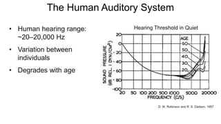 The Human Auditory System
• Human hearing range:
~20–20,000 Hz
• Variation between
individuals
• Degrades with age
D. W. Robinson and R. S. Dadson, 1957
Hearing Threshold in Quiet
 