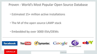 Copyright © 2014, Oracle and/or its affiliates. All rights reserved. |
Proven - World’s Most Popular Open Source Database
• Estimated 15+ million active installations
• The M of the open source LAMP stack
• Embedded by over 3000 ISVs/OEMs
 