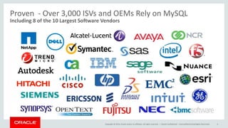 Copyright © 2014, Oracle and/or its affiliates. All rights reserved. |
Proven - Over 3,000 ISVs and OEMs Rely on MySQL
Including 8 of the 10 Largest Software Vendors
Oracle Confidential – Internal/Restricted/Highly Restricted 4
 