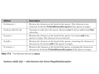 boolean add(E obj) --- add element else throw IllegalStateException
 